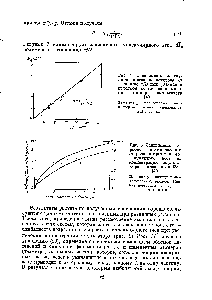Рис. 7. Зависимость молекулярного веса полистирола от величины х/В при <a href="/info/1669487">различном исходном</a> <a href="/info/705407">соотношении мономер</a> раствор эмульгатора [40]