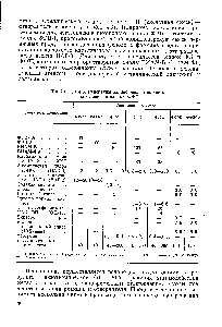Таблица 4.3. Рецептуры заливочных пенопластов на основе резольных ФФО