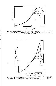 Фиг. 91. Гипотетическая <a href="/info/361093">зависимость скорости</a> какого-либо <a href="/info/6224">биологического процесса</a> (например, фотосинтеза) от температуры при трех различных периодах экспозиции (/, 2 и 3).