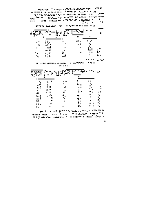 Таблица 4.6 Свойства <a href="/info/27017">исходного сырья</a> для производства олигомеров