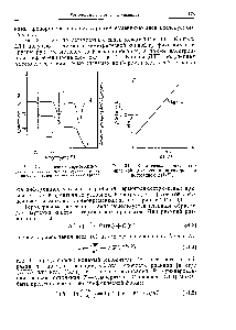 Рис. 34.2, <a href="/info/6101">Кинетическая кривая</a> термической деструкции полимера при постоянной Д(1/7 ).