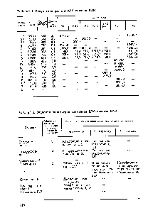 Таблица 2. <a href="/info/320497">Значения параметров</a> элементов ХТС синтеза НАК
