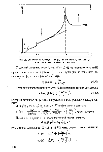 Рис. 38. Особенности функции распределения частот, отвечающие дисперсионным кривым на рис. 35.