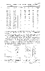 Рис. 5. ПК-спектры <a href="/info/1074605">продуктов хроматографического разделения</a> концентрата АК-1 азотистых оснований.