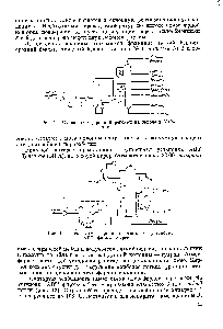 Рис. 12. <a href="/info/1485292">Схема атмосферной перегонки</a> на установке АВТ фирмы Креол .