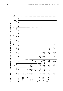 Таблица 7.3. <a href="/info/33362">Частоты рекомбинаций</a>, наблюдаемые при двухфакторных скрещиваниях мутантов фага фХ174