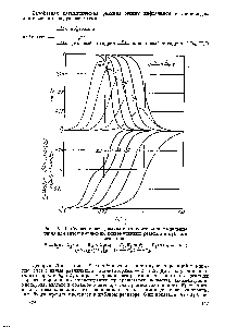 Рис. IV-21. Селективность, выходи относительное <a href="/info/1703605">выделение тепла</a> для экзотермических <a href="/info/26120">консекутивных реакций</a> в кубовом