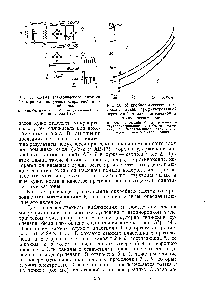 Рис. 55. <a href="/info/1492731">Схема электрического питания</a> фильтра для получения стерильной апирогенной воды а. — ток без пульсации 6 — выпрямленный ток в — импульсный ток.
