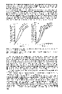 Рис. 7,2. <a href="/info/677108">Зависимость степени</a> <a href="/info/109930">насыщения кислоты</a> этиленом (а) и пропиленом (б) от ее массовой концентрации 