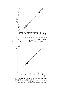 Рис. 5. <a href="/info/71843">Влияние глубины</a> распада на мономоле-<a href="/info/362051">кулярную</a> <a href="/info/214476">постоянную скорости</a> крекинга пропана [55] 