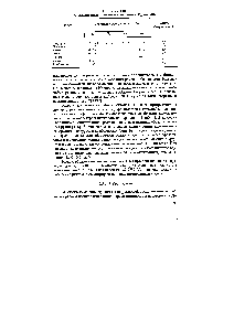 Таблица 2.18 Содержание афлатоксинов в образцах <a href="/info/131375">зерна</a> нз Грузии [17Я]