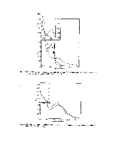 Рис. 5-20. <a href="/info/2753">Спектры поглощения</a> в <a href="/info/3194">газовой фазе</a> при 25° диметилдисульфида (1) и диэтил-дисульфида (2) [424].