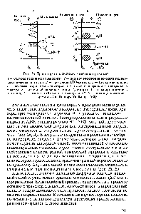 Рис. 26. <a href="/info/185658">Транспортные системы</a> в клетках прокариот 