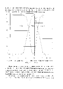 Рис.2.1. <a href="/info/12521">Диаграмма равновесия</a> <a href="/info/583183">солей угольной кислоты</a> (карбонатов и бикарбонатов) 