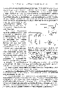 Рис. 83. Схема установки разделения нриродного (попутного) газа, основанная на <a href="/info/28405">процессе низкотемпературной</a> конденсации.