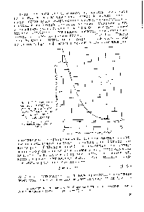 Рис. 1. 8. Экспериментальная абсорбционная кривая для р-<a href="/info/1628140">излу-чения</a> (<a href="/info/1084988">максимальная длина</a> пробега R = 760 мг/см ) 