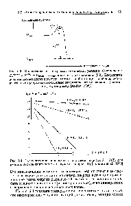 Рис. 6.4. <a href="/info/791883">Температурная зависимость константы скорости</a> к — к Т) для <a href="/info/572423">реакций атомов</a> галогенов с <a href="/info/6674">молекулами водорода</a> Нг [Нотапп et а ., 1970]