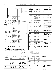 Таблица 3.45 Экстракция диэтилдитиокарбаматов [1]