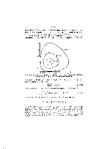 Рис. 14.2. Необратимые орбиты в плоскости X, V для <a href="/info/736172">различных значений</a> интеграла движения К, S — стационарное состояние.