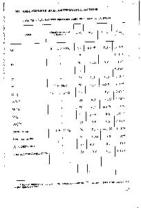 Таблица VII, . <a href="/info/1484129">Концентрирование анионов</a> в <a href="/info/1869578">виде солей</a> ртути