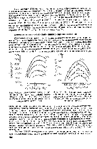 Рис. 11.27. <a href="/info/575592">Измеренные методом обращения</a> <a href="/info/1763013">спектральных линий температуры</a> пламен С2Н2—О2—N3 при <a href="/info/17581">атмосферном давлении</a> в зависимости от содержания азота [14].
