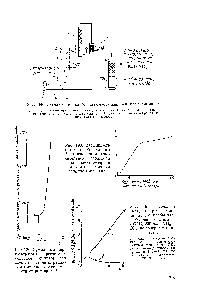Рис. 188. Схема синтеза карбамида с <a href="/info/1781273">частичным рециклом</a> аммиака 
