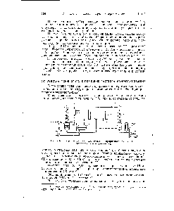 Рис. 2-18. <a href="/info/13990">Схема установки</a> для <a href="/info/146653">очистки природного газа</a> от СО, раствором моноэтаноламина.