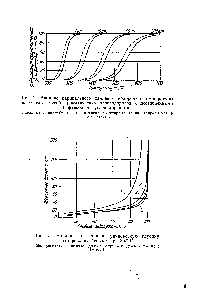 Рис. 2. Влияние парциального давления водорода и температуры на <a href="/info/592978">состав смесей</a> <a href="/info/7163">ароматических углеводородов</a> с <a href="/info/1461959">шестичленными нафтеновыми углеводородами</a> сплошные линии — бензол + циклогексан пунктирные линии — толуол + метилциклогексан.