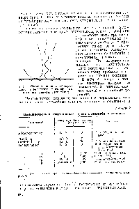 Рис. 1. <a href="/info/618373">Схема токов</a> воды, образующихся в результате волнообразных ритмичных движений тубифицид