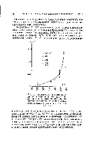 Рис. 15. Зависимость интенсивности линий комбинационного рассеяния ((значки) и <a href="/info/169560">показателя поглощения</a>, (сплощная кривая) от <a href="/info/2957">длины волны</a>. .возбуждающего света для бензола [24, 51].