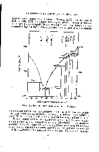 Фиг. 25. Фазовая диаграмма гадолиний — кобальт.