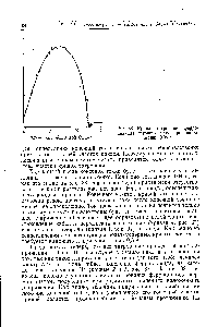 Рис. 38. <a href="/info/8055">Кривая титрования</a> ферроцианида перманганатом при напряжении 0,04 в.