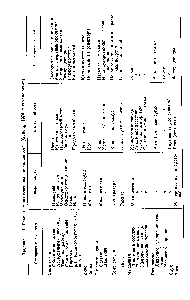 Таблица 11.1. <a href="/info/1610477">Главные типы</a> сенсорных модальностей (Ganong, 1978, с изменениями)