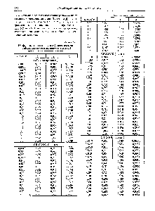 Таблица 3.2.2 <a href="/info/2358">Коэффициенты активности</a> (у ), <a href="/info/72335">осмотические коэффициенты</a> (ф) и <a href="/info/143105">активность воды</a> (а для <a href="/info/41952">солей карбоновых</a> кислот