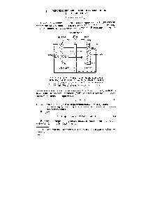 Рис. 5. <a href="/info/329541">Схема устройства</a> окислительно-восстановительного гальванического элемента (редокси-цепь) 