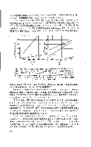 Рис. 45. Сопоставление величин суммарных <a href="/info/27085">тепловых потоков</a> д, полученных в экспериментах с расплавами А ( пл = 500°С) и Г ( пл = 142°С), (кривые /), и <a href="/info/27085">тепловых потоков</a>, рассчитанных по <a href="/info/807882">формулам конвективной</a> теплопередачи (кривые 2 и 3), в зависимости от температуры (и перегрева) расплавов