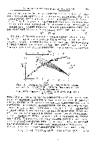 Рис. 37. Экспериментальные и инвариантная кривые зависимости эффективной вязкости полиэтилена от скорости деформации 