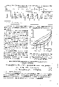 Таблица 1 -5. <a href="/info/149706">Давление паров воды</a> над растворами этаноламинов (в Па )