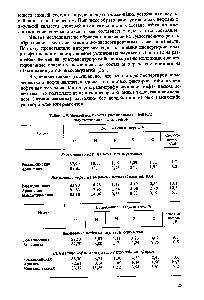 Таблица 9. <a href="/info/56147">Элементный состав</a> растворимых в бензоле эмульгаторов и асфальтенов