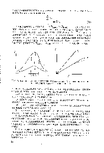 Рис. 6. Влияние монохроматизации <a href="/info/1424696">потока лучистой</a> энергии на <a href="/info/1422379">выполнение основного</a> закона светопоглощения