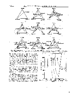 Фиг. 669. <a href="/info/96413">Схематические диаграммы</a> стабильных ассоциаций при прогрессивном метаморфизме известняка загрязненного глиной, в гидротермальных и магматических условиях (Yoder в основном согласно Боуэну).