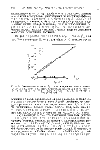 Рис. 2. Сопоставление величин (Рц - 22)1 <a href="/info/470956">полученных прямыми</a> измерениями на реогониометре (У) и вычисленных поданным <a href="/info/188693">капиллярной реометрии</a> при <a href="/info/1534769">использовании капилляров</a> диаметром 3 мм (2) и 1,25 мм (3). Образец А.