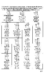 Таблица 41. <a href="/info/11972">Тривиальные названия</a> альдоз, символы для их обозначения, конфигурационные префиксы и формулы в <a href="/info/1372">проекции Фишера</a> (<a href="/info/1728206">показаны только</a> О-формы, Ь-формы являются зеркальными отображениями)