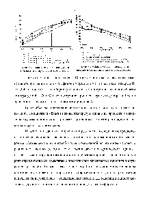 Рисунок 2 - <a href="/info/169588">Зависимость концентрации</a> этилена в <a href="/info/26510">газе пиролиза</a> от температуры