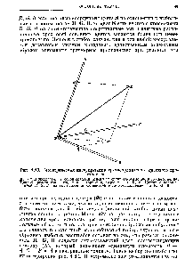 Рис. 1.13. <a href="/info/41857">Геометрическая интерпретация</a> трехкоординатного цветового пространства.