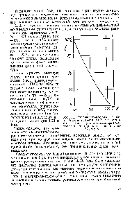 Рис. 59. Световые суммы ультрафиолетовой люминесиениии Na l в зависимости от <a href="/info/188737">температуры кристалла</a> при рентгенизации до одинаковой концентрации-F-центров.