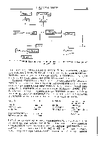 Рис. 1.12. <a href="/info/24285">Принципиальная схема</a> одноканального анализатора с воздушной