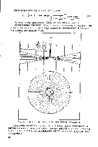 Рис. 31. Схема веерной струи при центробежном распылении.