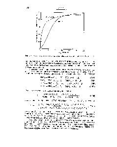 Рис. 7.5. <a href="/info/603013">Кривые выделения кислорода</a> миоглобином и гемоглобином при pH 7,4 и 38° С.
