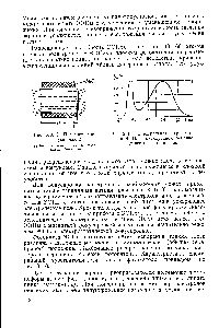 Рис. 3. 10. <a href="/info/168324">Спектральная характеристика</a> ЭОПа с кислородно-серебряноцезиевым фотокатодом